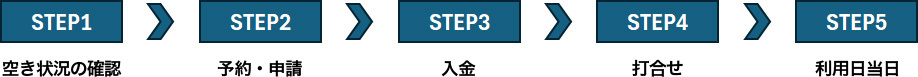 申し込みステップ